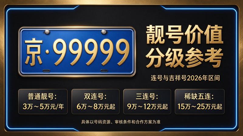2026年京牌租赁最新价格表